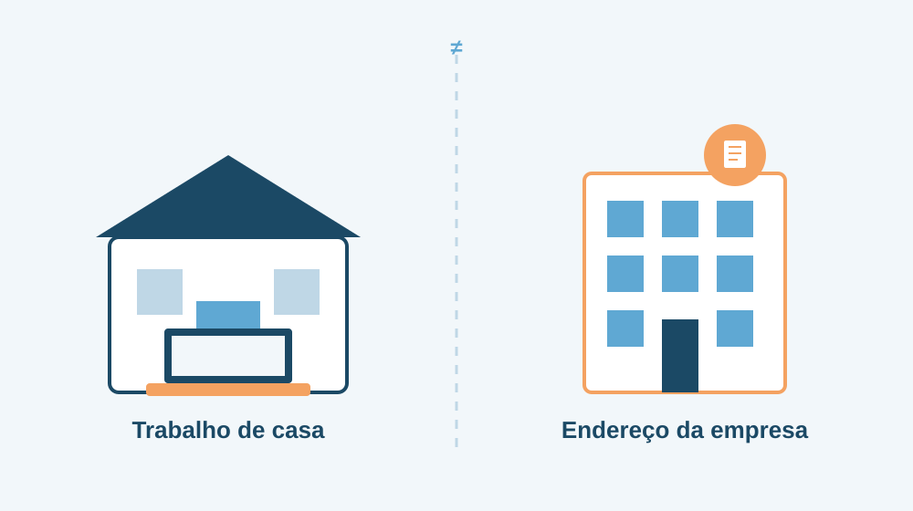 Ilustração mostrando a separação entre o home office do MEI e o endereço fiscal da empresa