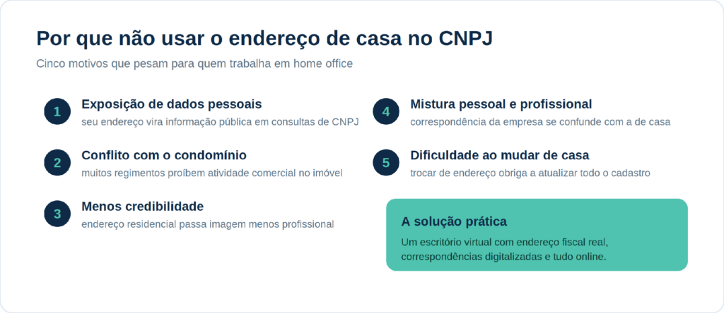 por que não usar o endereço de casa no CNPJ
