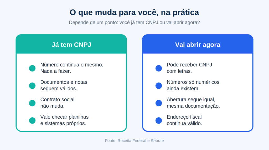 o que muda na prática