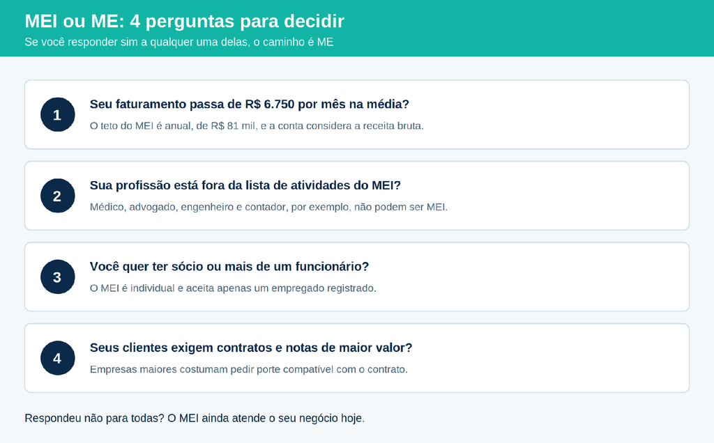 mei ou me: 4 perguntas para decidir