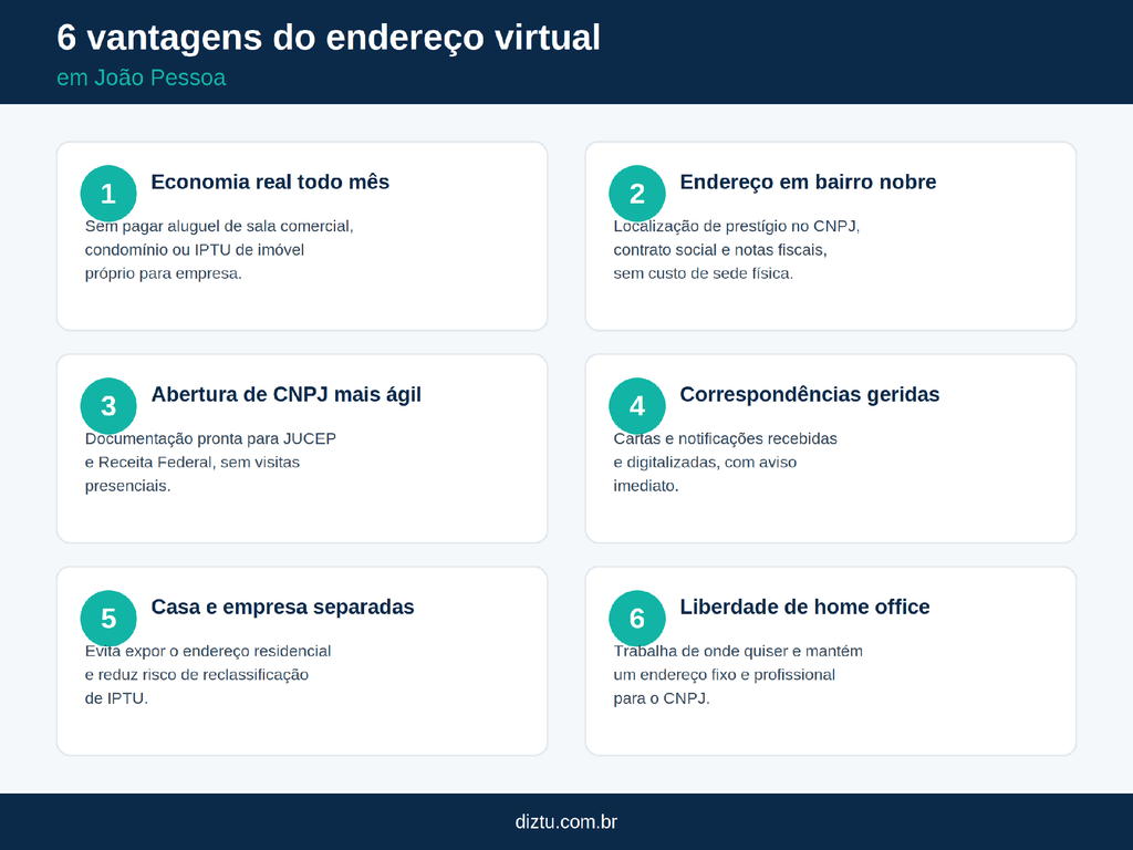 6 vantagens do endereço virtual