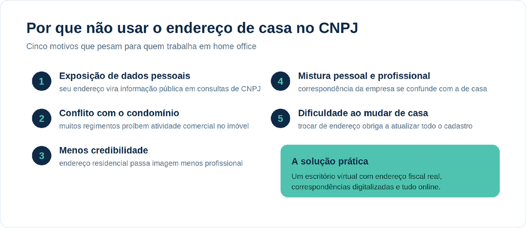 por que não usar o endereço de casa no CNPJ